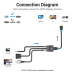 Vention ACNBB VGA to HDMI Converter with Female Micro USB and Audio Port